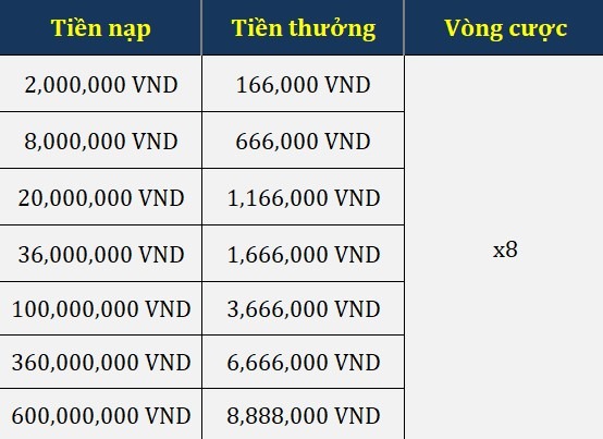 Khuyến mại nạp tiền mỗi ngày ST666