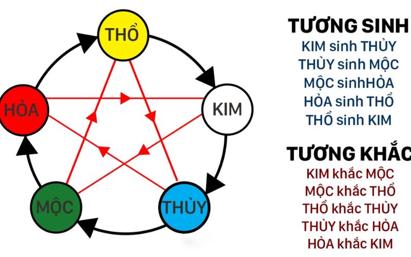 xem ngày đá gà chiến kê ra trận